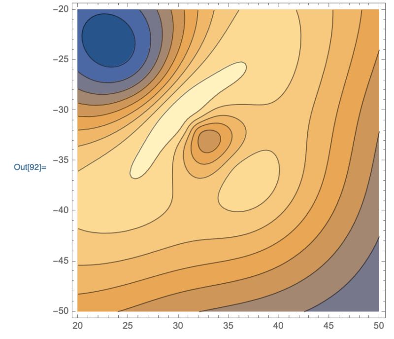 Plotting Listcontourplot Interpolation Order Mathematica Stack Exchange - Premium Gradient Image - 8K