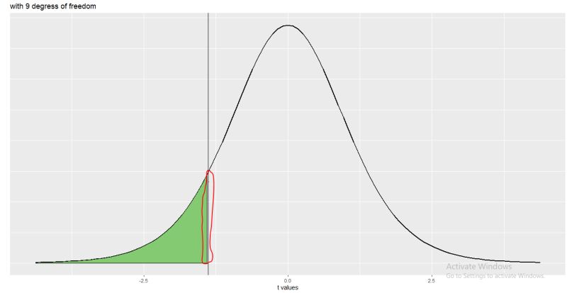 R Ggplot Adding Normal Distribution Curve Using Stat Function To - Mobile Landscape Wallpapers for Desktop