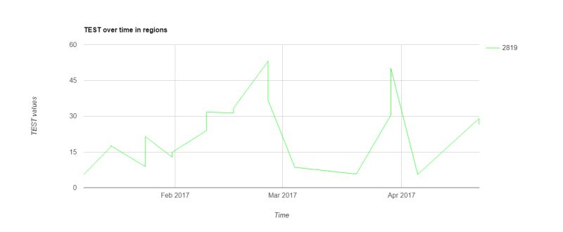 Earth Engine Ui Chart - Modern High Resolution Sunset Illustrations | Free Download