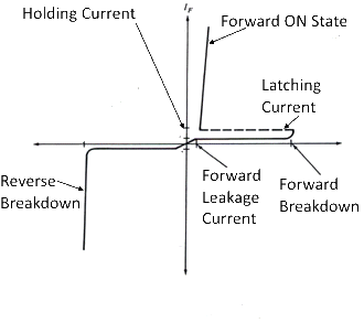 Power Electronics Correct Thyristor Iv Characteristics Electrical Engineering Stack Exchange - HD Light Arts for Desktop