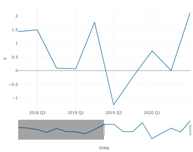 R Plotly Rangeslider With Quarter Dates Stack Overflow - Premium Mountain Wallpaper Gallery - Ultra HD