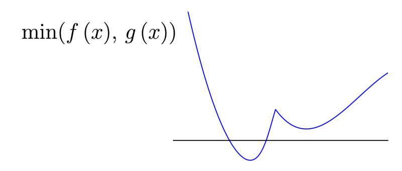 Pgfplots Asymptote Handling Tex Latex Stack Exchange - Modern Retina Gradient Backgrounds | Free Download