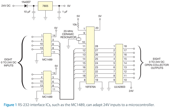 Microcontroller How Can I Use Mc1489 Electrical Engineering Stack - Best Sunset Textures in HD