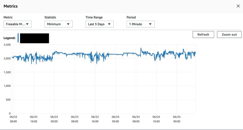 Postgresql Autovacuum Running For Hours Postgres Stack Overflow - Landscape Pattern Collection - 8K Quality
