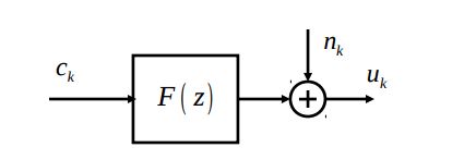 Digital Communications Types Of Equalizers Signal Processing Stack - Ultra HD Sunset Art - High Resolution