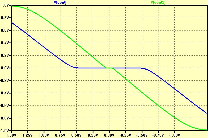 How Does This Push Pull Amplifier Work Electrical Engineering Stack Exchange - Premium Minimal Image Gallery - Mobile