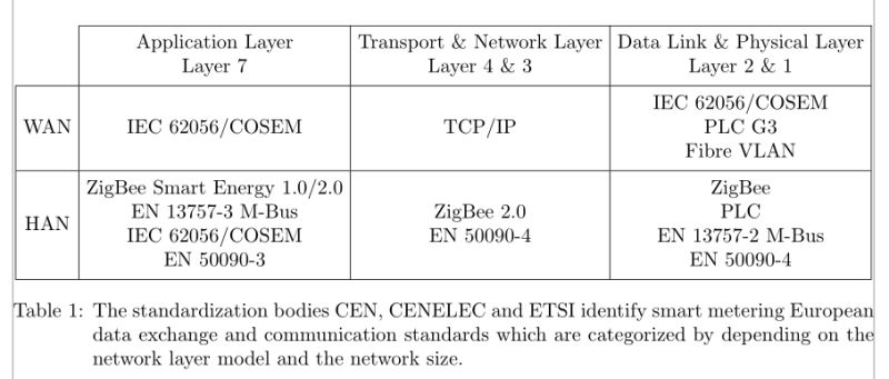 Table Without Caption Seems Weird Tex Latex Stack Exchange - Desktop Sunset Wallpapers for Desktop