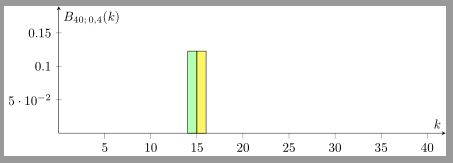 Pgfplots Problem With Restrict X To Domain Tex Latex Stack Exchange - Artistic Light Photo - HD