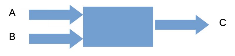 Digital Logic Eliminating Power On State Changes Caused By Input - Perfect Ultra HD Sunset Backgrounds | Free Download