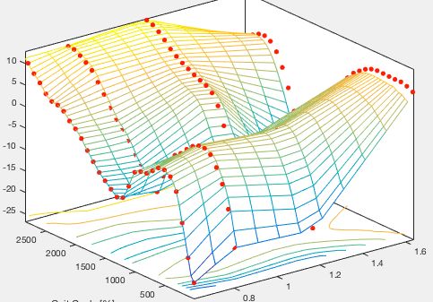 Relationship Between Kriging And Gaussian Process Regression Models Mathematics Stack Exchange - Premium Abstract Wallpaper Gallery - Full HD