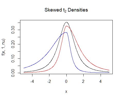 Multivariate Analysis Log Likelihood Skew T Cross Validated - Amazing City Illustration - High Resolution