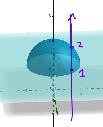 Multivariable Calculus Triple Integrals Converting Between Different Coordinates Mathematics - 8K Ocean Designs for Desktop