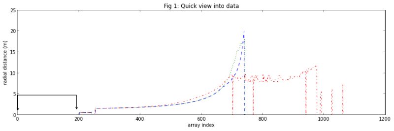 Python Annotating Ranges Of Data Stack Overflow - Ultra HD Abstract Textures for Desktop