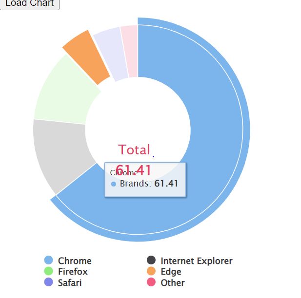 Pie Chart Custom Tooltip Stack Overflow - Professional Dark Art - Mobile