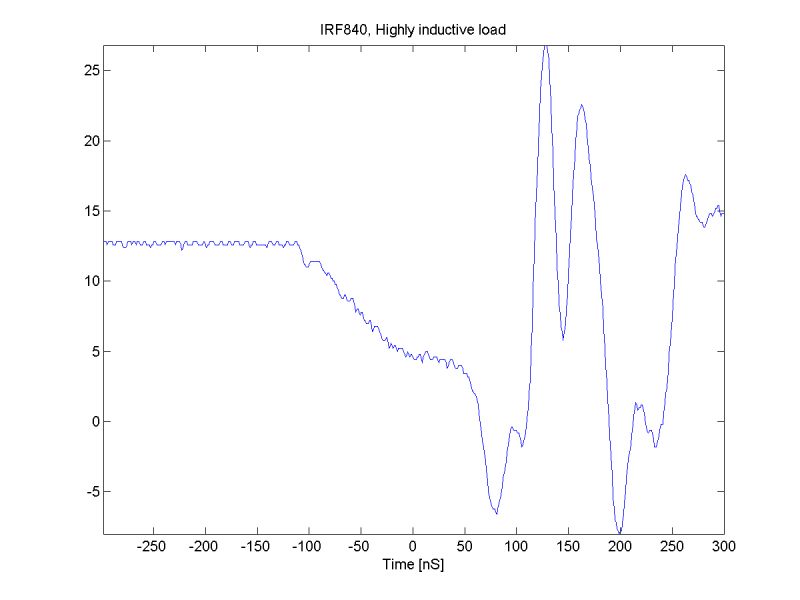 Microcontroller Driving Inductive Load From Ic With Mosfet - Professional 8K Light Pictures | Free Download