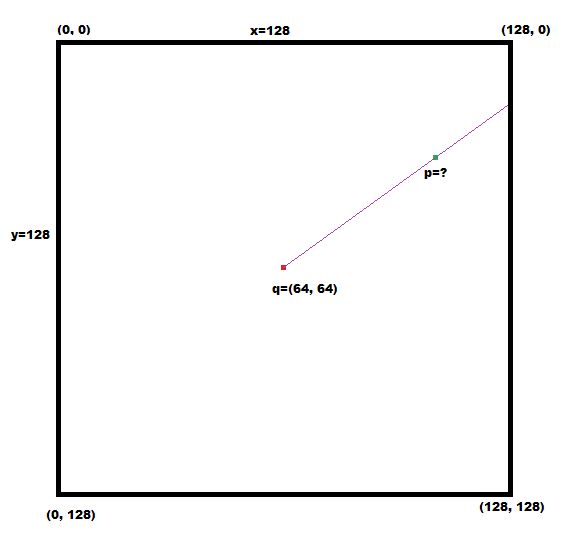 Math How To Find Distance To Each Point Inside Rectangle Stack - Dark Backgrounds - High Quality 8K Collection