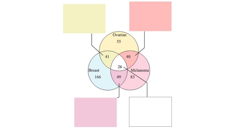 R Venn Diagram How To Spread Circles And Show Labels Names Stack - Download Classic Space Photo | Full HD