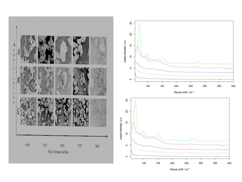 Plotting Spectra Spectra Plotting Spectra - Ultra HD Abstract Illustrations for Desktop