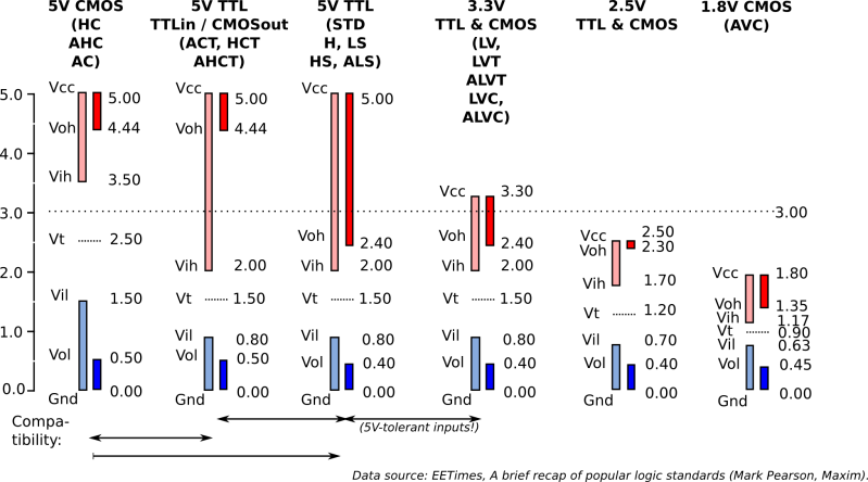 Level Switch Logic Low Low High High - Minimal Backgrounds - Incredible Ultra HD Collection