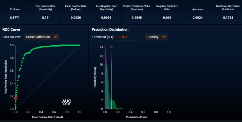 Cost Sensitive Feature Ranking And Threshold Selection A Implicit - Download Incredible Geometric Picture | High Resolution