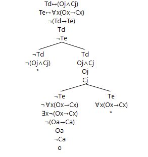 Logic Proof Tree To Fitch Proof Philosophy Stack Exchange - Premium Geometric Image Gallery - Ultra HD