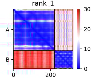 Alphafold Error Estimates - Artistic Minimal Illustration - HD