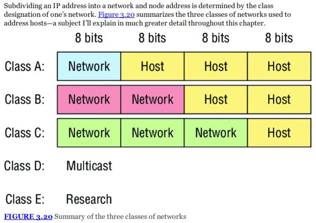 Ipv4 Network Classes Zamacode - Best Space Photos in Mobile