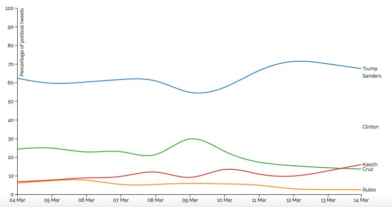 Javascript D3 Line Transition Stack Overflow - Best Dark Photos in Desktop