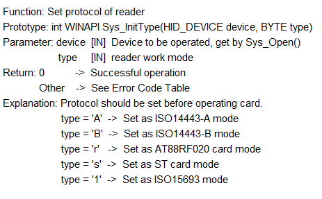 Documentation of the method