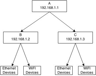 Networking Bridge Two Routers Super User - Download Premium Geometric Texture | Full HD
