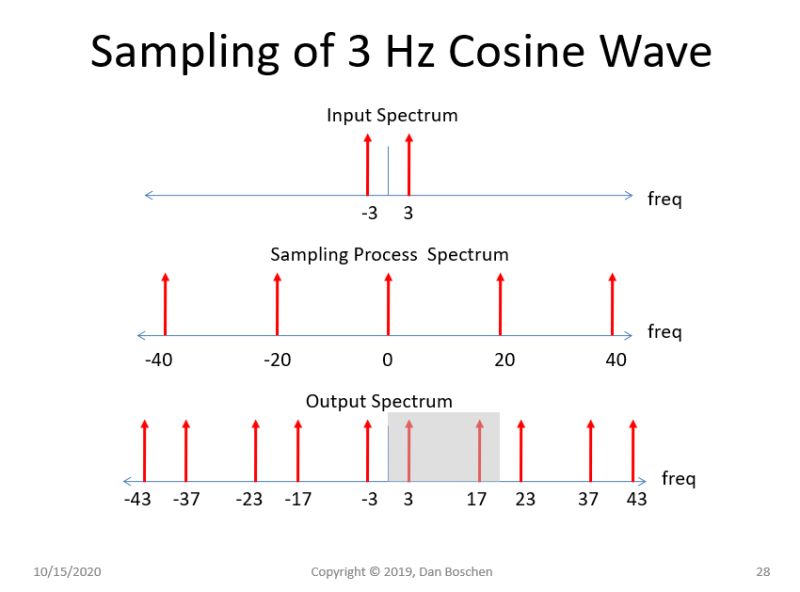 Amplitude Modulation Sampling Docsity - Ultra HD 4K Mountain Arts | Free Download