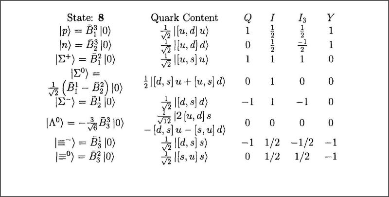 Standard Model Why Isn T There A Second Baryon Octet Physics Stack - Download Artistic Landscape Wallpaper | 4K