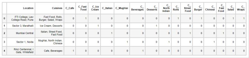 Pandas How Can I One Hot Encode In Python Stack Overflow - Premium City Texture Gallery - 8K