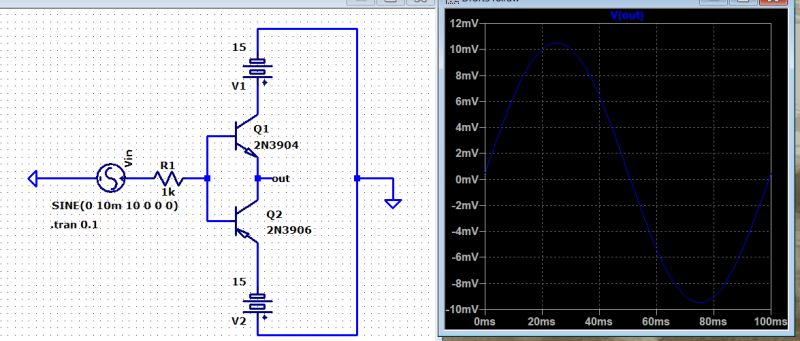 Audio Crossover Distortion Electrical Engineering Stack Exchange - Download Amazing Space Design | 8K