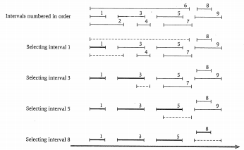 interval-scheduling-example