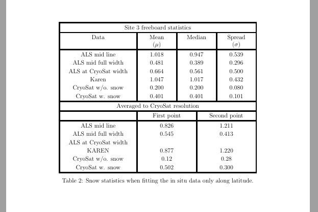 Tables Multicolumn Width Uneven Tex Latex Stack Exchange - Vintage Photo Collection - 8K Quality