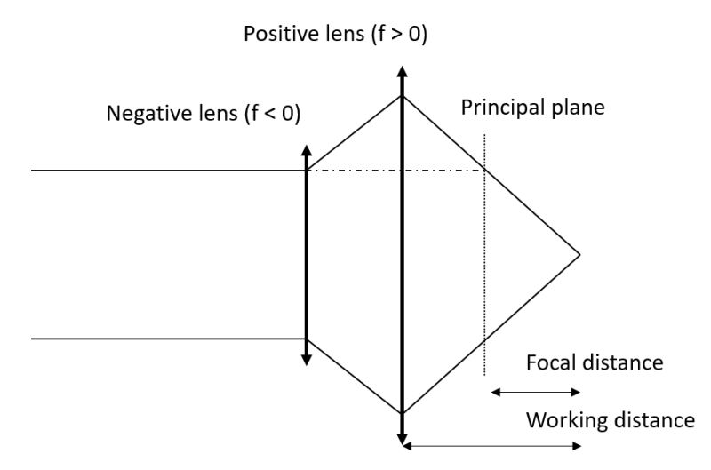 Optics Image At Infinity Physics Stack Exchange - Stunning Minimal Design - Full HD