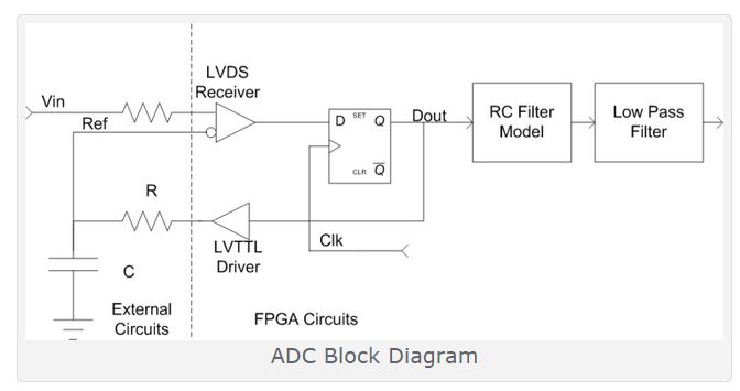 Current Measurement Adc Implementation Electrical Engineering Stack - Mobile Colorful Illustrations for Desktop