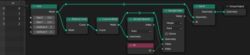 Geometry Nodes How Do I Transfer Vertex Ids Blender Stack Exchange - Landscape Designs - Incredible Retina Collection