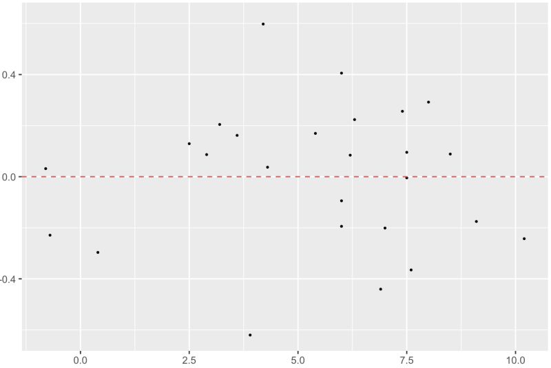 R Is Normal Qq Plot Used For Checking Linearity Assumption In Linear - Download Classic Landscape Background | 4K