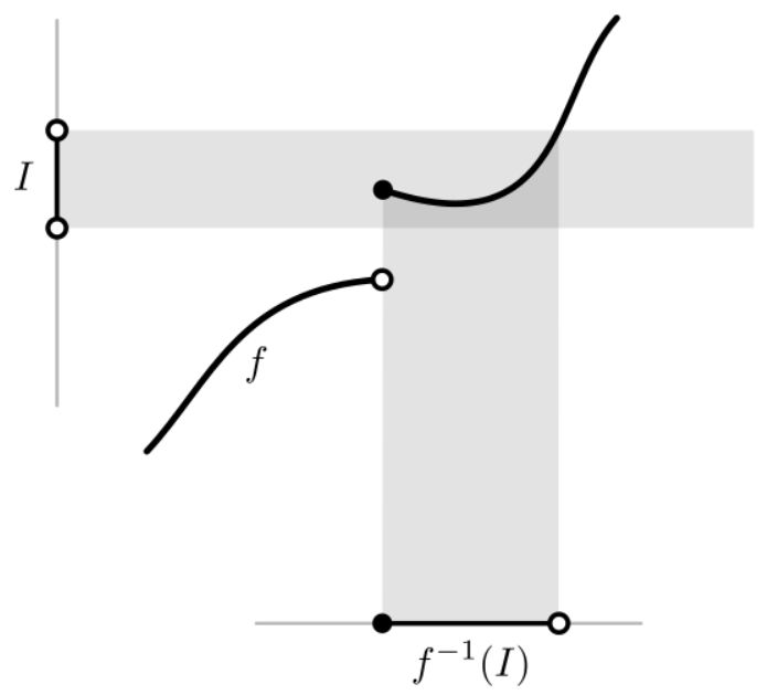 Topology Maps Continuity Mathematics Stack Exchange - Best Nature Backgrounds in Retina