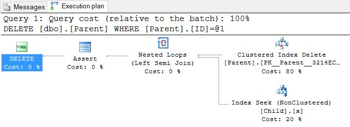 Sql Server Sql Locks Parent Table While Deleting Child Table Row - Space Designs - Ultra HD Mobile Collection