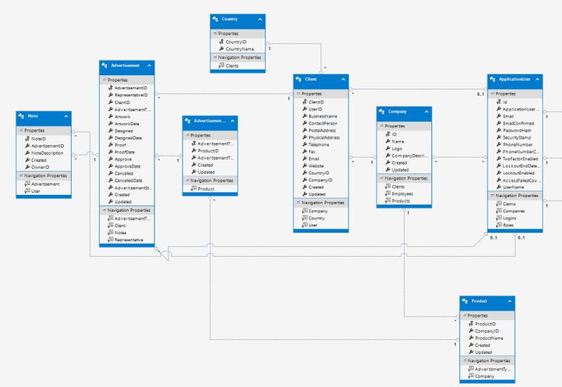 Entity Framework Foreign Key Constraint May Cause Cycles Or Multiple - Gradient Pictures - Incredible Retina Collection