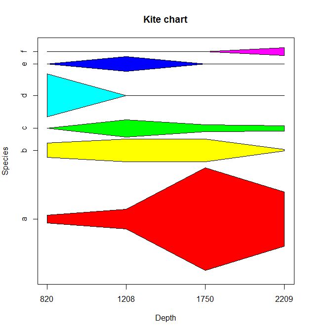 Ggplot2 Kite Diagramm In R Stack Overflow - Sunset Texture Collection - HD Quality
