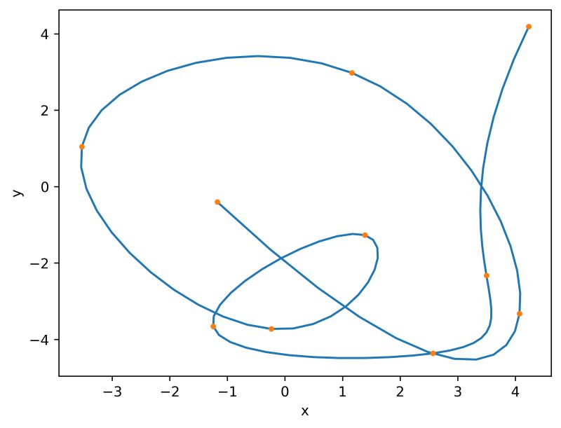 Python How To Interpolate Beautiful Smooth Curve Path For The Given X - Download Incredible Landscape Image | Ultra HD
