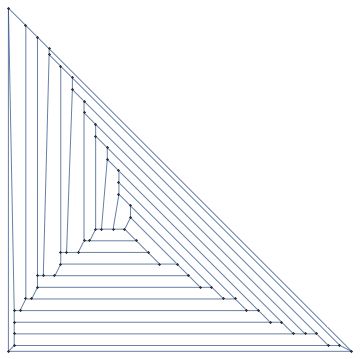 Visualization How To Plot Planar Graphs In A Visually Pleasing Way - Premium City Art Gallery - Mobile