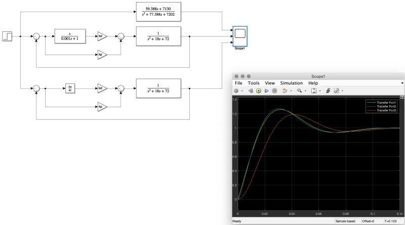 Control Inconsistent Results Between Simulink Derivative Model And Tf - Light Textures - High Quality 8K Collection