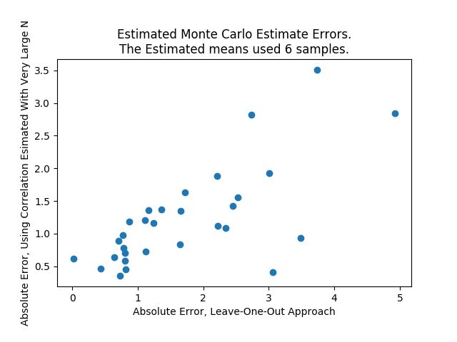 Machine Learning Estimate Correlation Between Data And Data Fit Model - Download Gorgeous Gradient Picture | Mobile