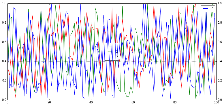Z Order Matplotlib Twinx With First Legend Zorder Priority Stack - Classic Mobile Space Illustrations | Free Download