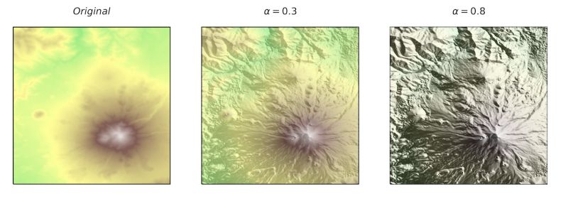 Github Opio Cornelius Plotting Topography Plotting Topography Using Python And Javascript Code - Best Vintage Pictures in Desktop